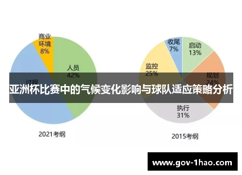 亚洲杯比赛中的气候变化影响与球队适应策略分析
