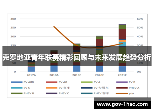 克罗地亚青年联赛精彩回顾与未来发展趋势分析