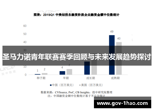 圣马力诺青年联赛赛季回顾与未来发展趋势探讨