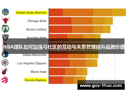 NBA球队如何加强与社区的互动与关系管理提升品牌价值