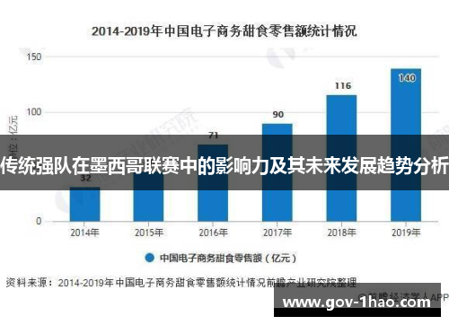 传统强队在墨西哥联赛中的影响力及其未来发展趋势分析