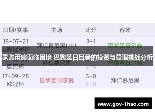 豪购策略面临困境 巴黎圣日耳曼的投资与管理挑战分析