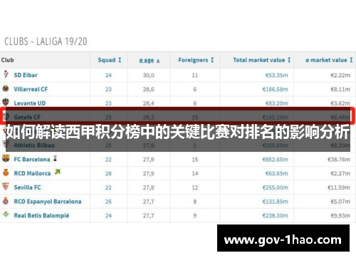 如何解读西甲积分榜中的关键比赛对排名的影响分析