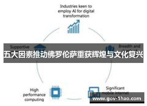五大因素推动佛罗伦萨重获辉煌与文化复兴