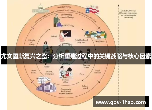 尤文图斯复兴之路：分析重建过程中的关键战略与核心因素