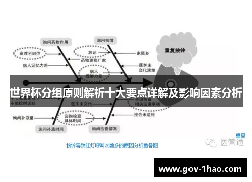 世界杯分组原则解析十大要点详解及影响因素分析