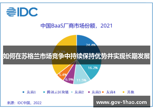 如何在苏格兰市场竞争中持续保持优势并实现长期发展