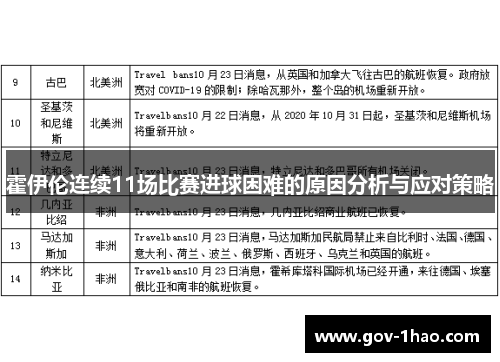 霍伊伦连续11场比赛进球困难的原因分析与应对策略